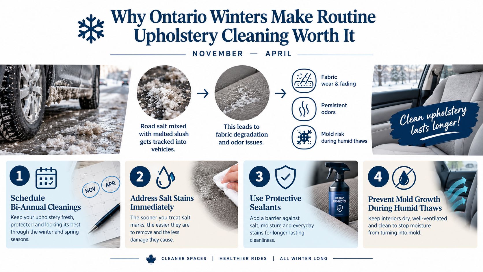 An infographic detailing the benefits of upholstery cleaning during Ontario winters to prevent salt and mold damage.