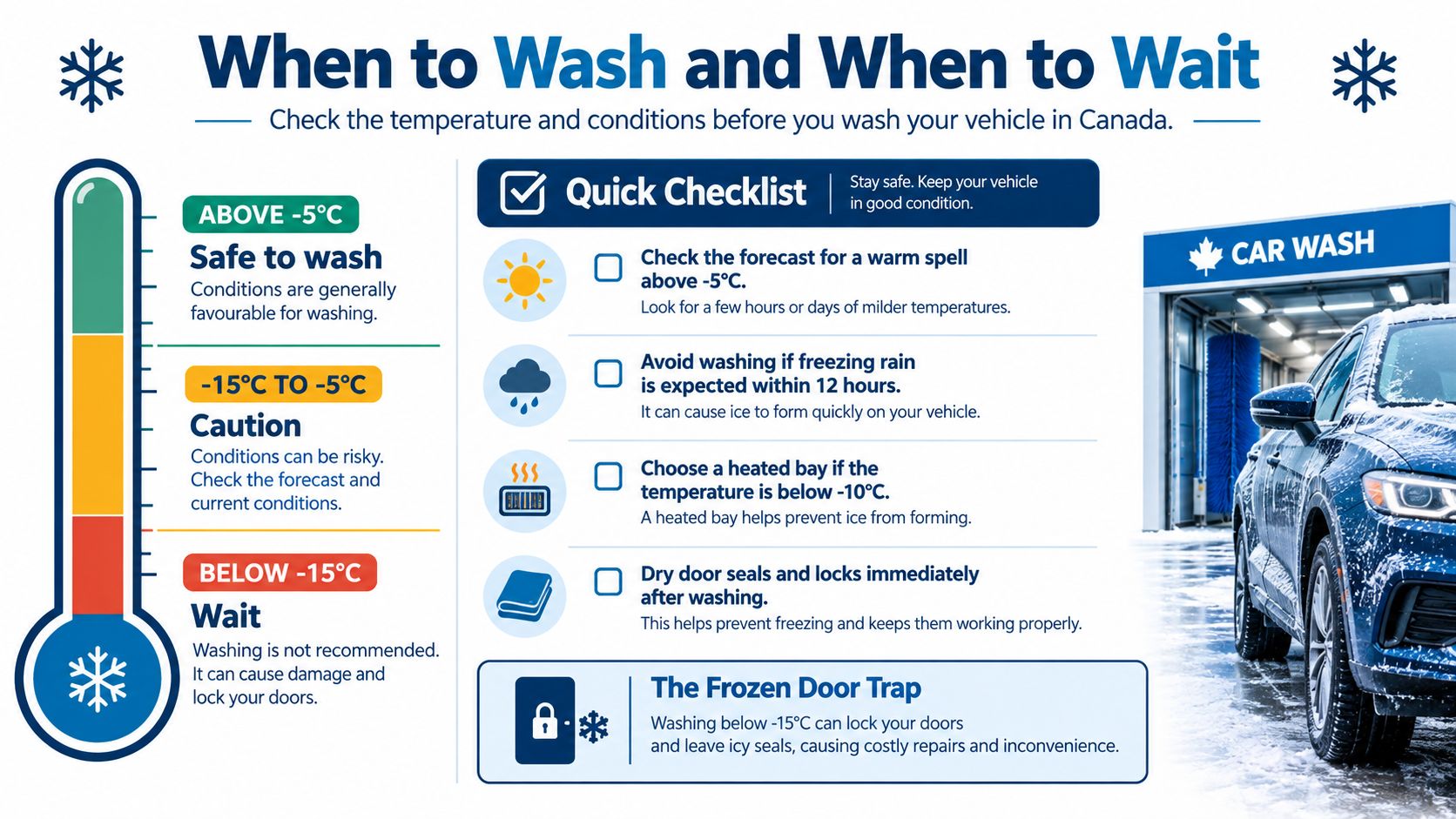 An infographic titled When to Wash and When to Wait with temperature guidelines for winter car washing.