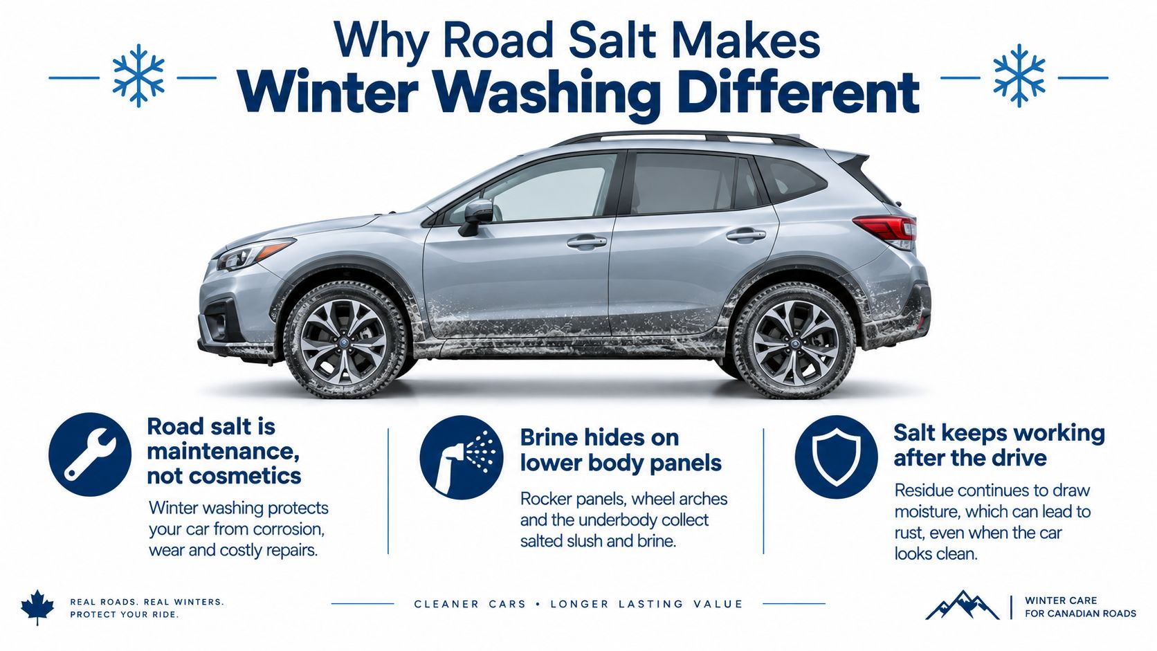A silver SUV shows road salt residue on its lower body panels, highlighting the importance of winter washing.
