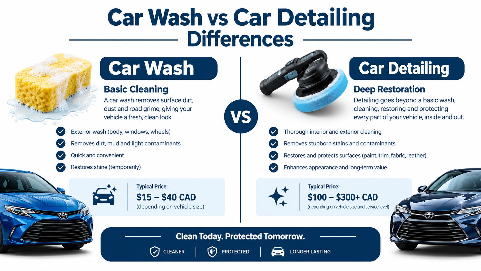 An infographic comparing a basic car wash to a professional car detailing service with pricing and benefits.